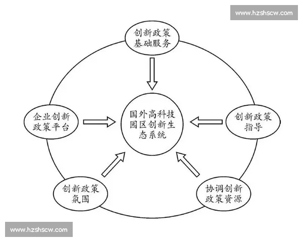 体育产业创新驱动发展模式与未来商业生态探索研究