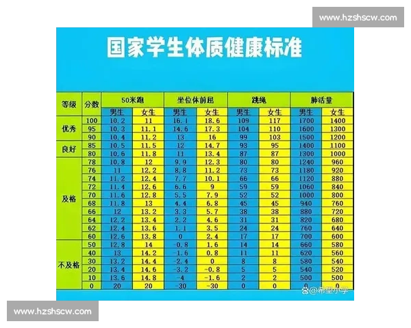 以体育教育课程为核心提升学生身体素质与全面发展研究